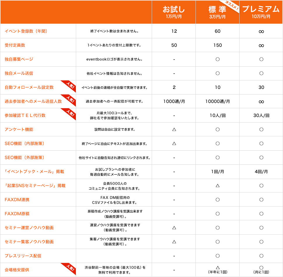 料金メニュー